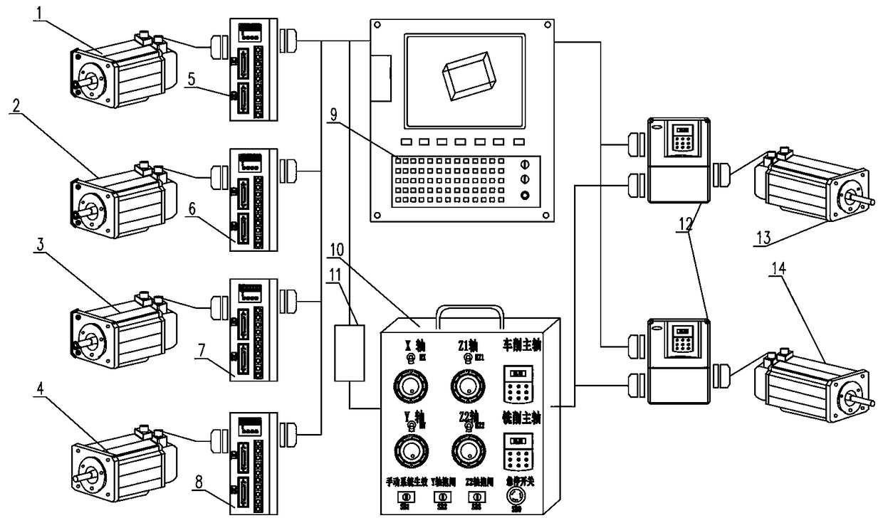 A Redundant Manual Control System for Turn-Mill Compound Machine Tool