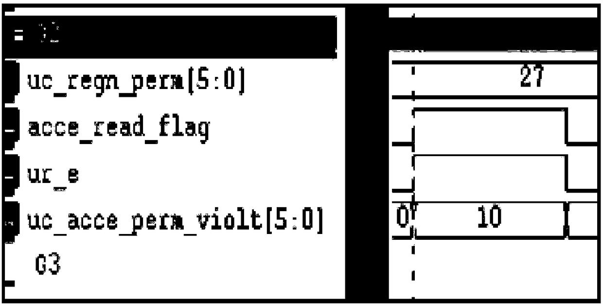 Division method of user control area in memory protection unit and memory protection system