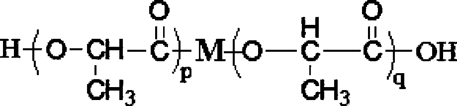 Polylactic acid-polyester composite material and preparation method thereof