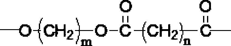 Polylactic acid-polyester composite material and preparation method thereof