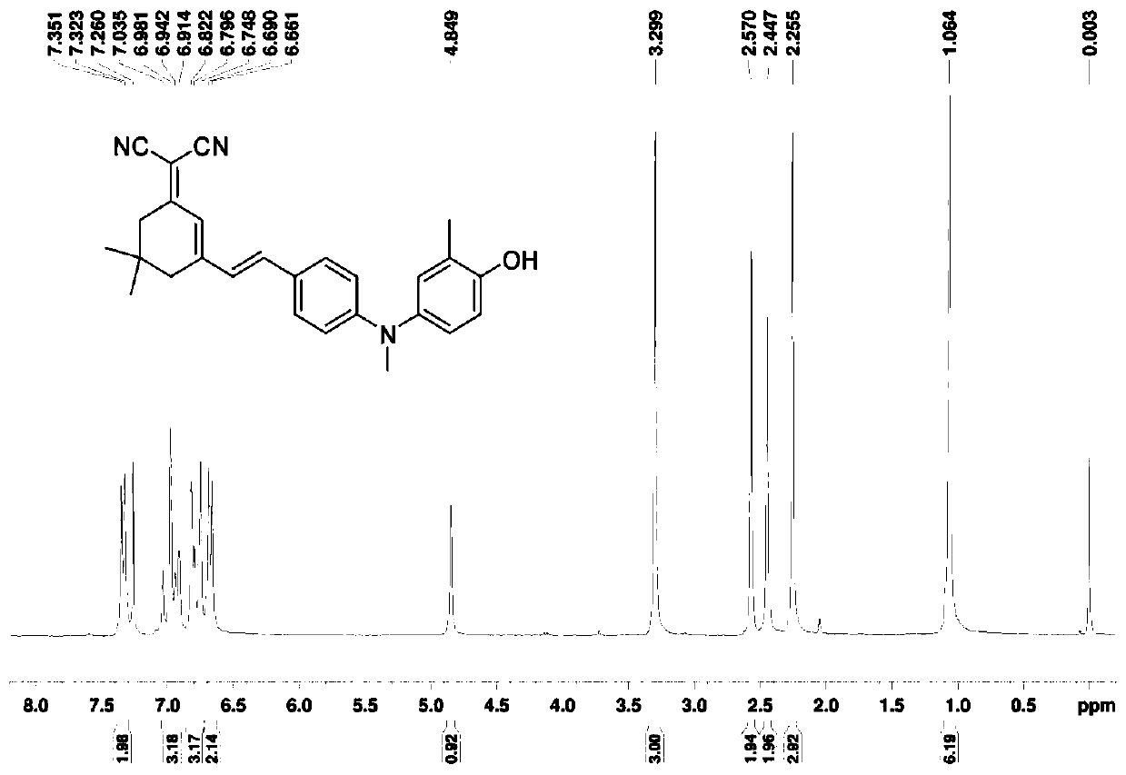 Near-infrared fluorescent probe responding to peroxynitroso anions, and preparation method and application thereof