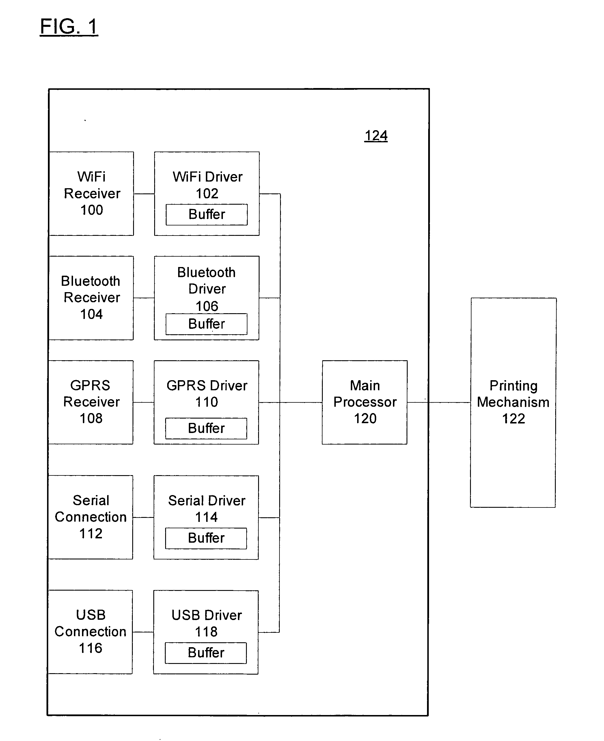 Systems and methods for facilitating simultaneous communication over multiple wired and wireless networks