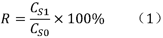 Method for restoring cyanide contaminated soil by using low-temperature heat treatment technology