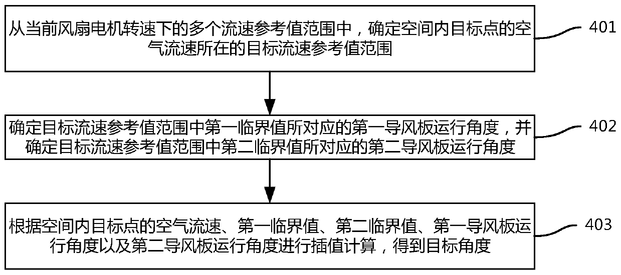 Air conditioner and control method and device thereof