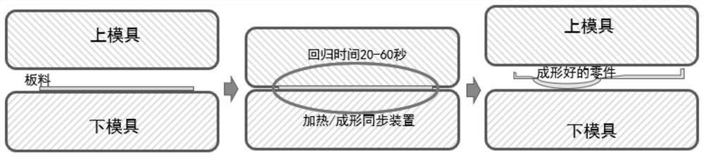 A Simultaneous Regression Forming Process of Artificially Aged High-Strength Aluminum Alloy