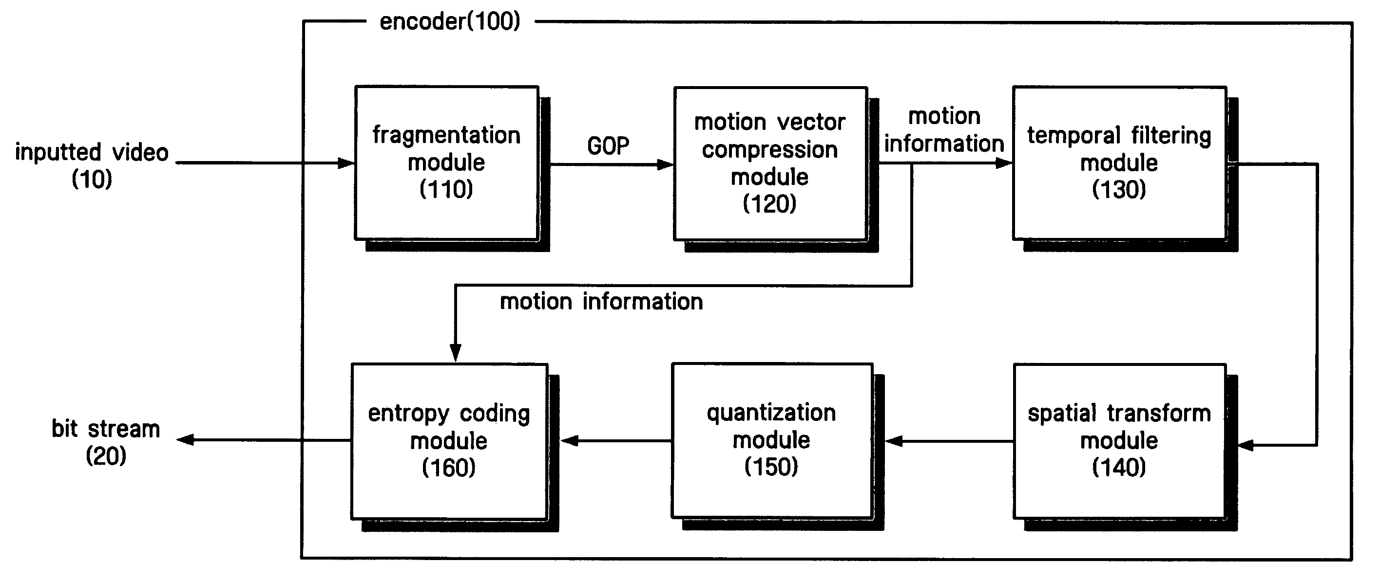 Method and apparatus for effectively compressing motion vectors in multi-layer structure