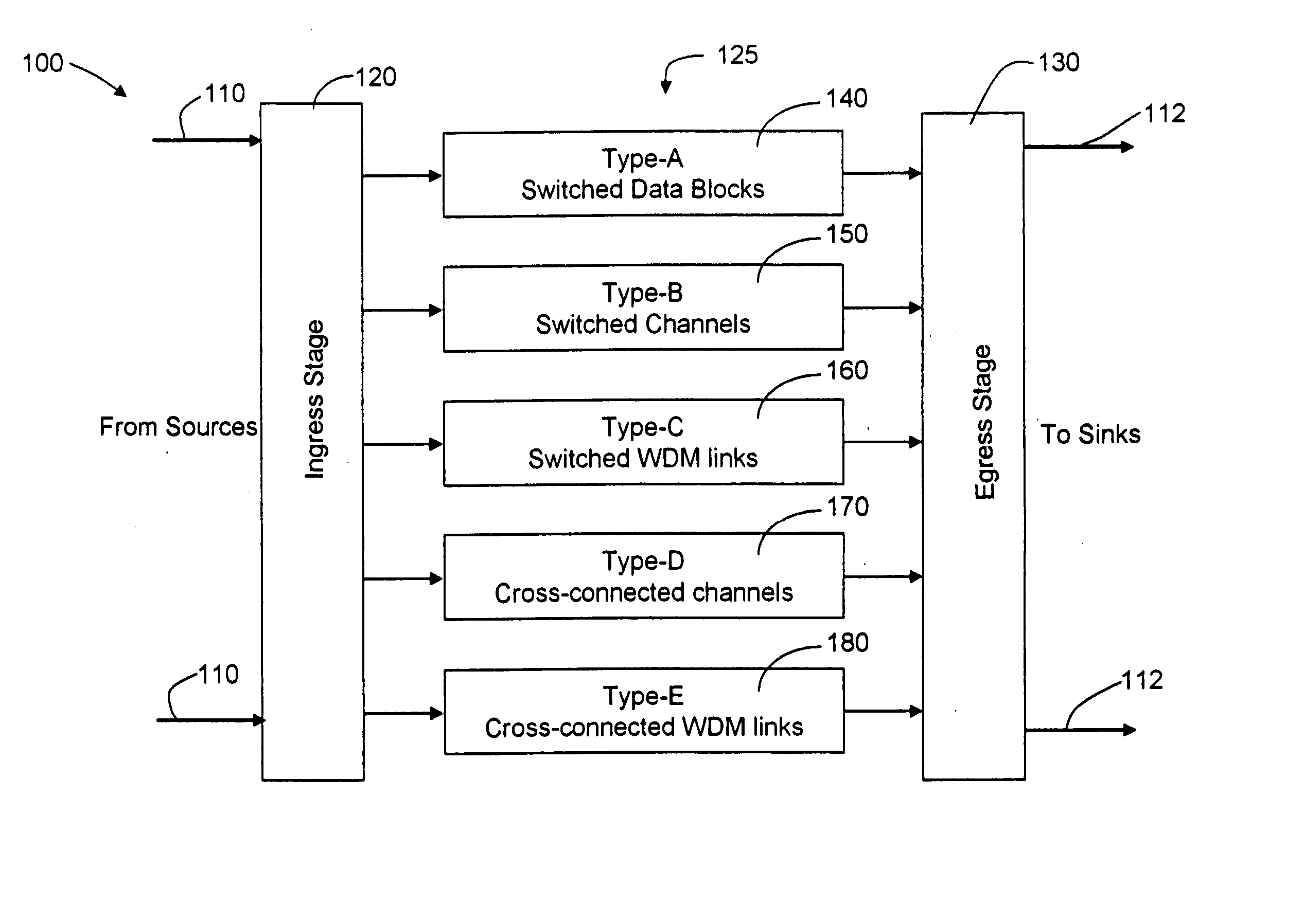 Multi-grained network