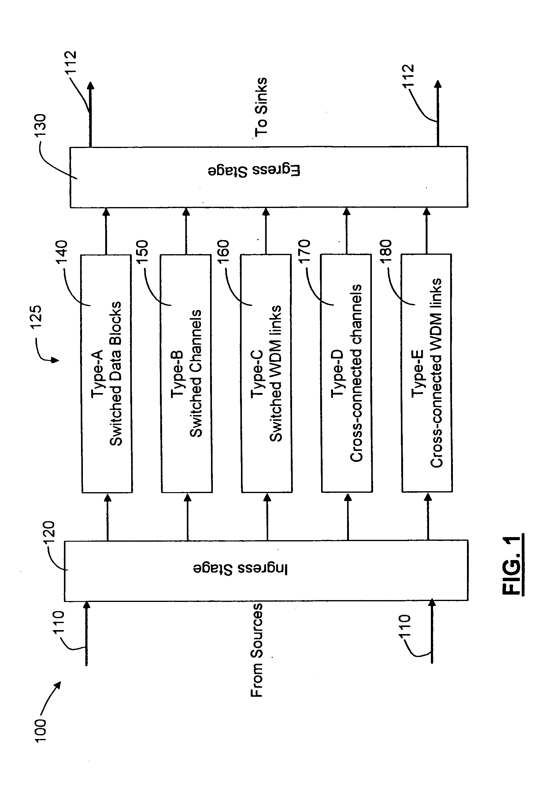 Multi-grained network