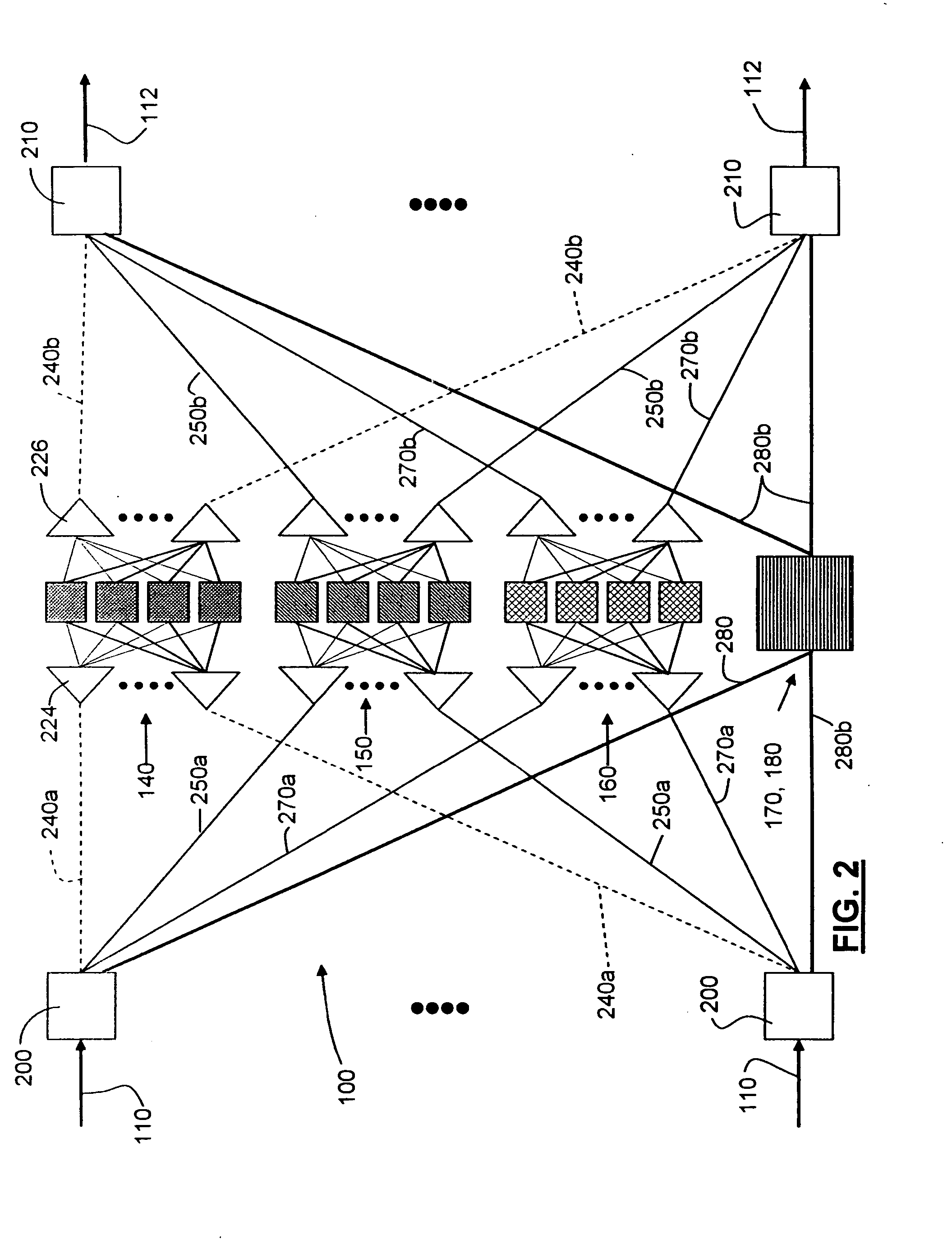 Multi-grained network