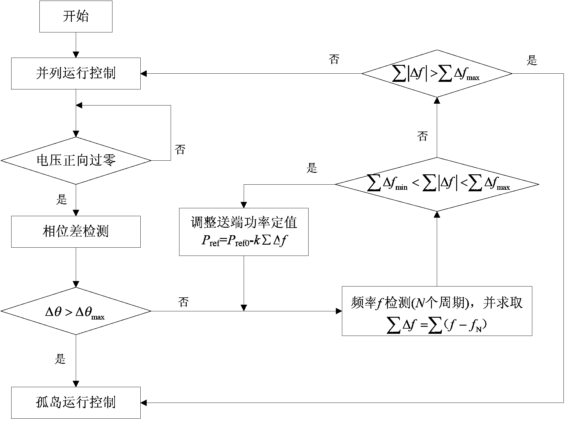 Smooth switching method for switching flexible direct current transmission system from parallel operation into isolated island operation