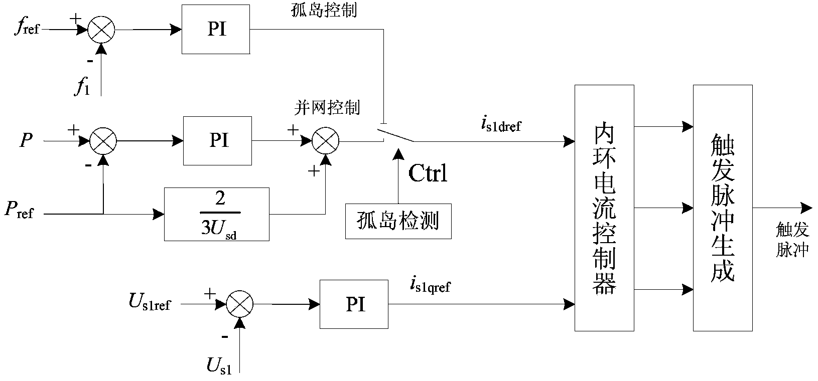 Smooth switching method for switching flexible direct current transmission system from parallel operation into isolated island operation