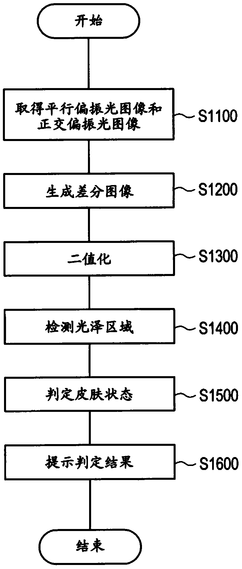 Gloss judging device and gloss judging method