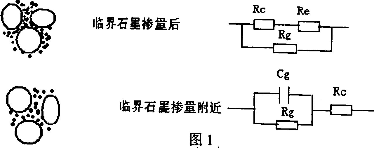 Conducting asphalt concrete and its prepn process