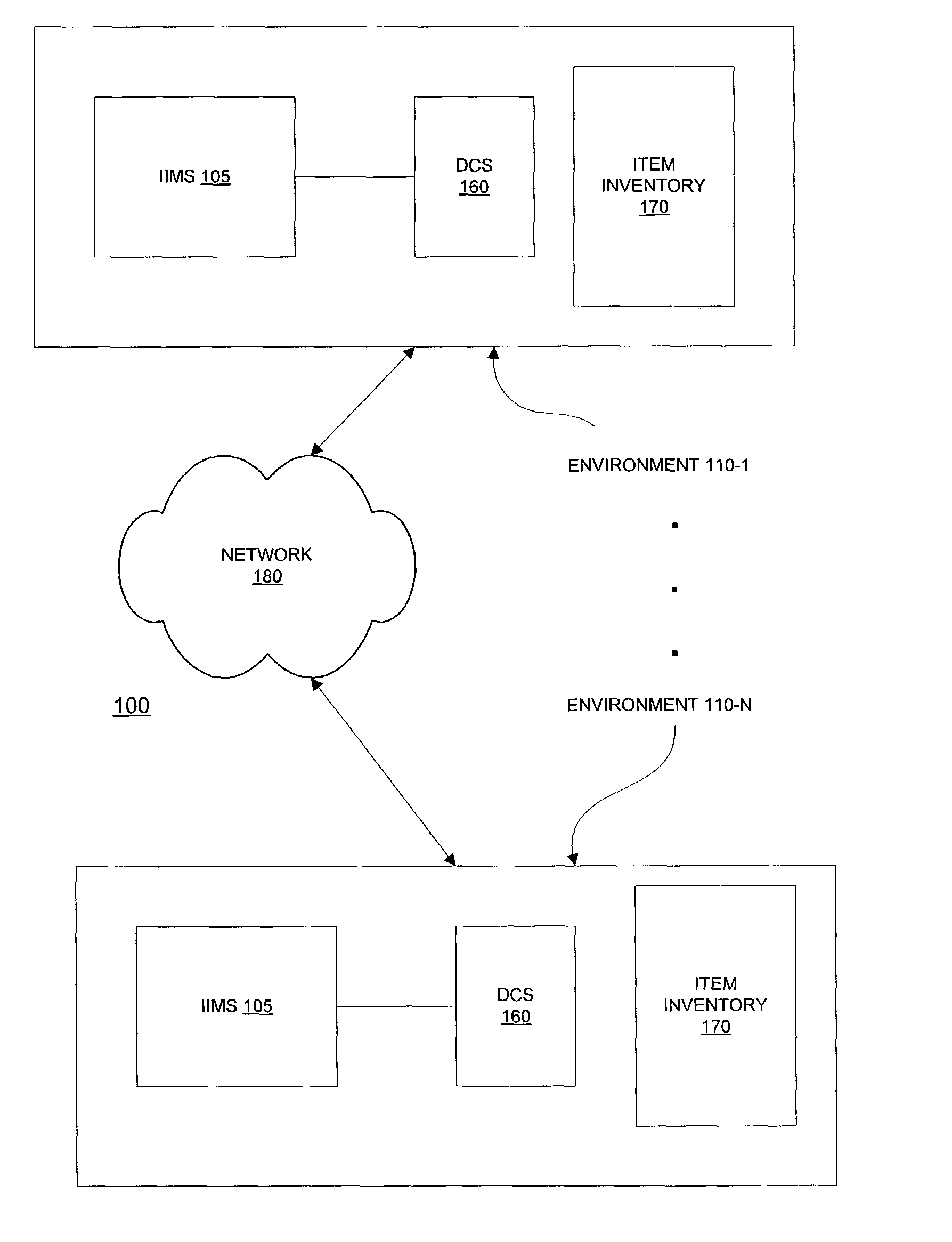 Inventory management system