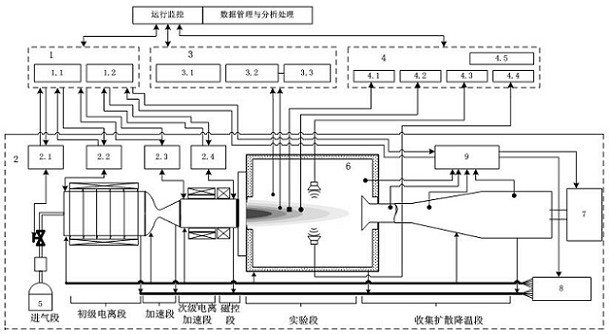 Near space high-speed target plasma electromagnetic measurement system