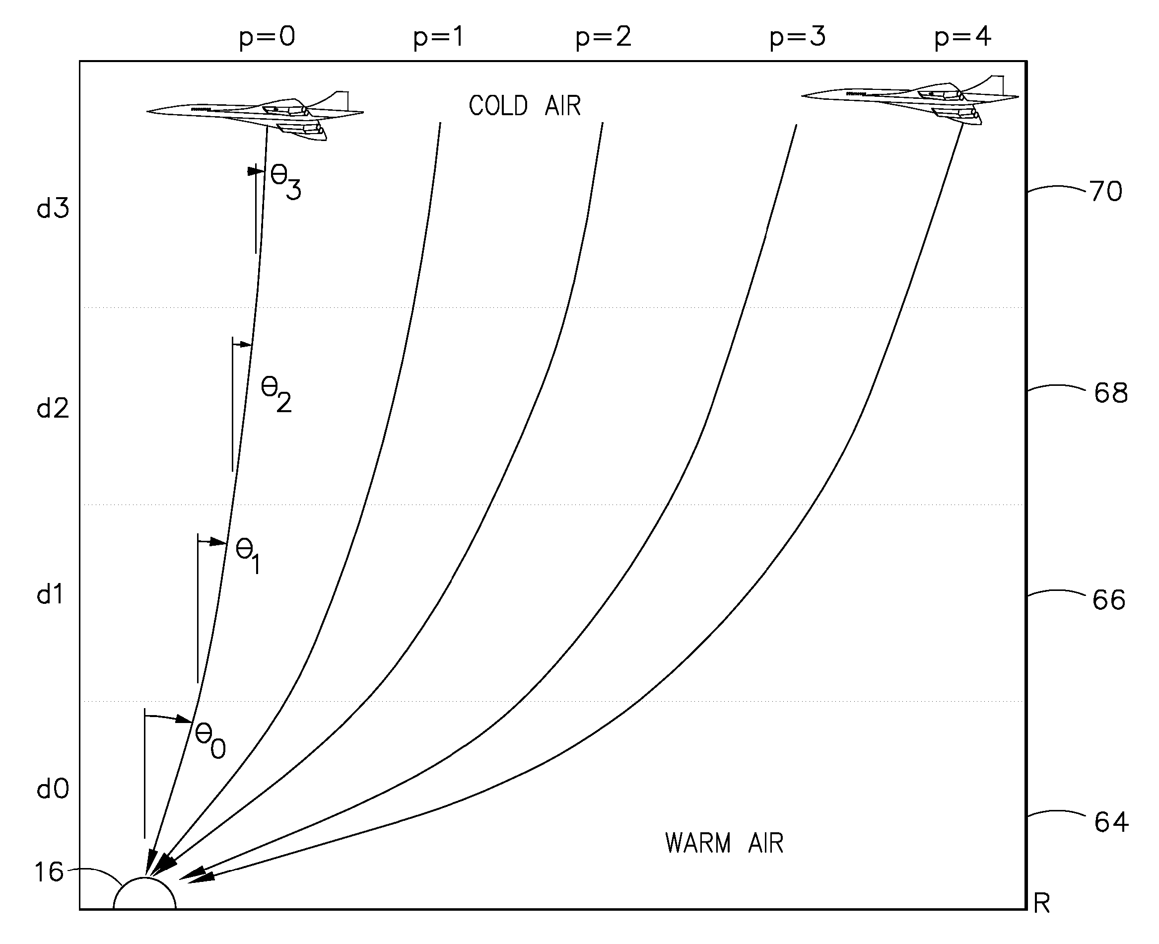 Accoustic profiler for wind, temperature, and turbulence