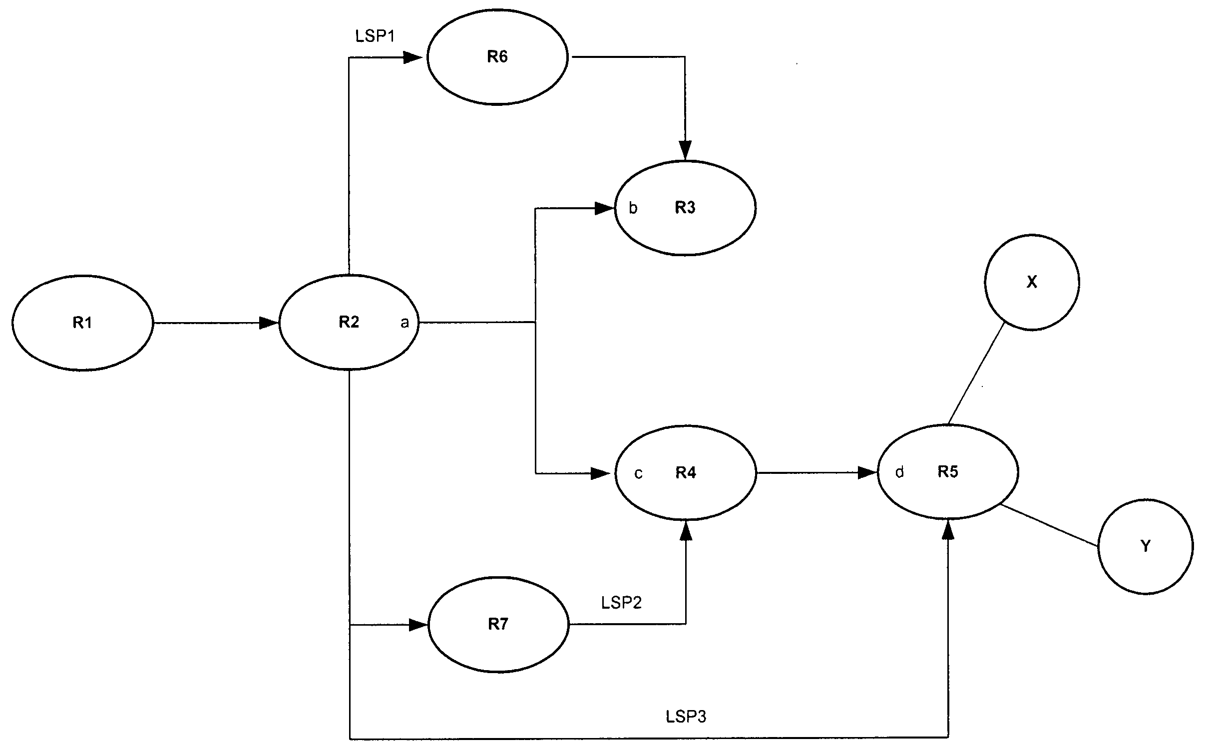 Nexthop fast rerouter for IP and MPLS