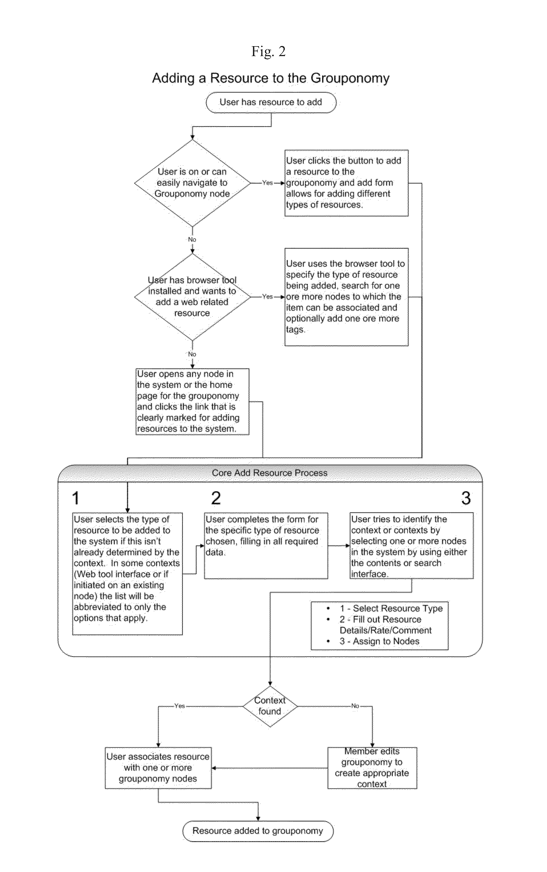 Community Knowledge Management System