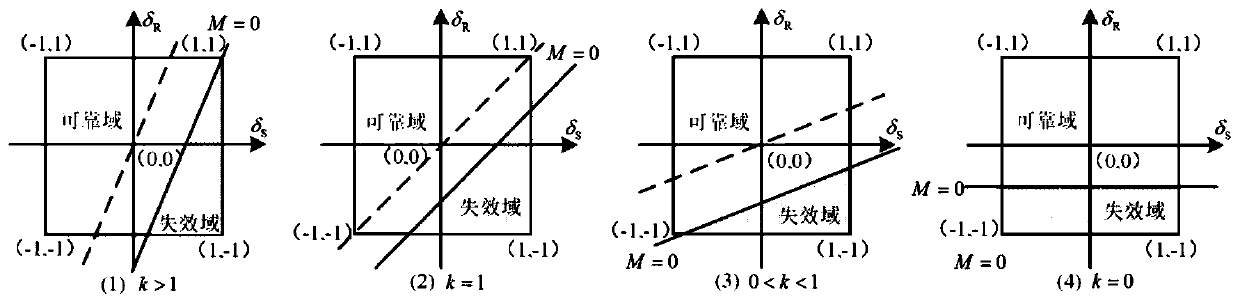 Non-probability interval interference time-varying reliability analysis method