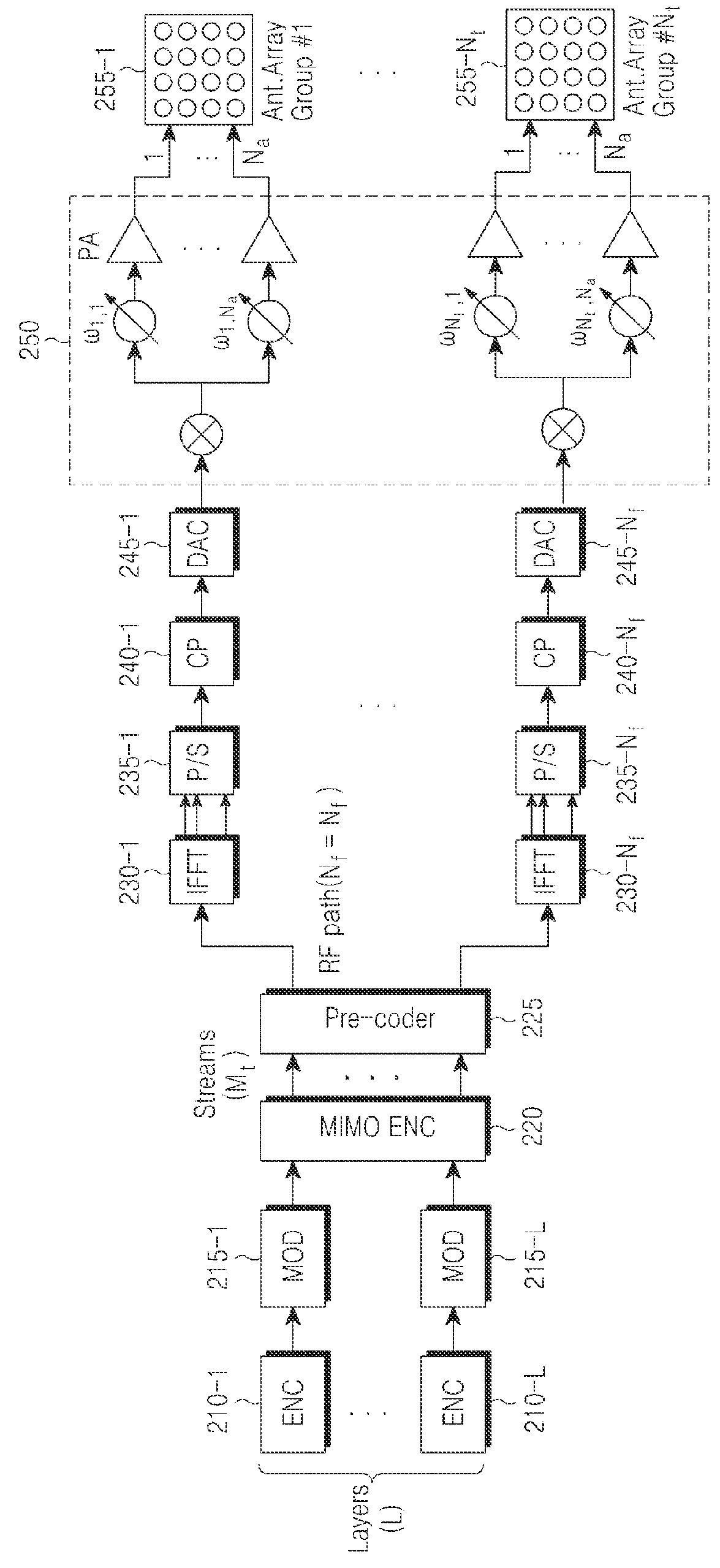 Communication method and apparatus using analog and digital hybrid beamforming