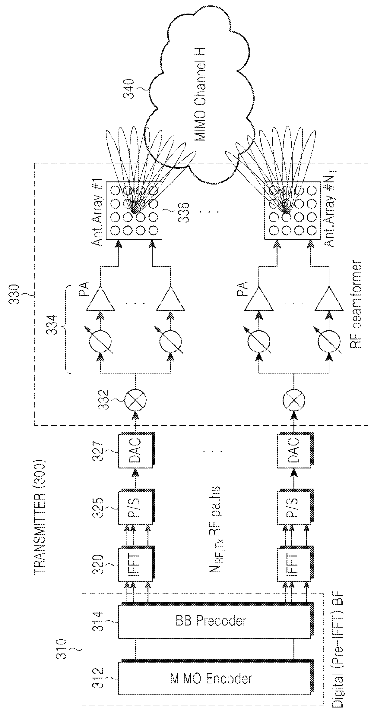 Communication method and apparatus using analog and digital hybrid beamforming