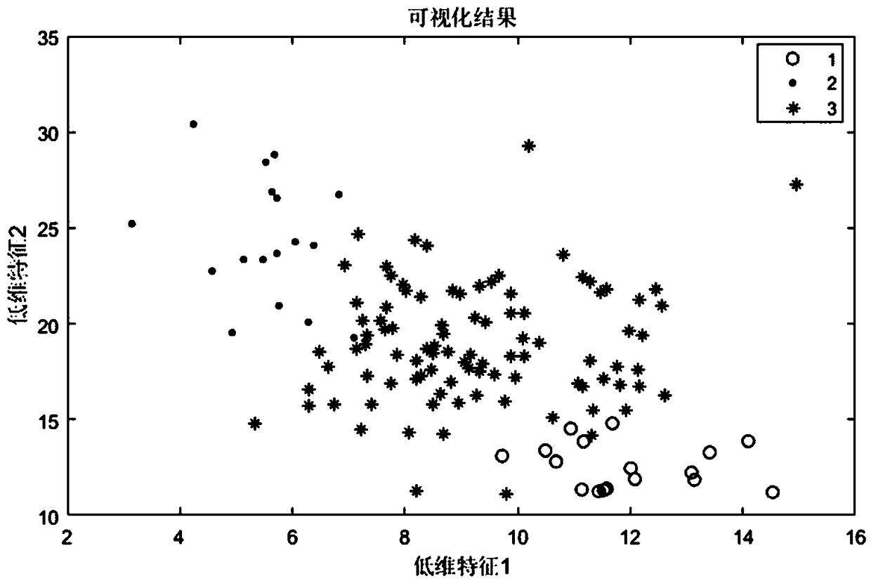 Optimization method of distribution line route variation model based on ReliefF and t-SNE