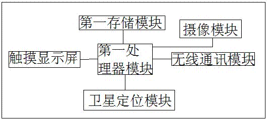 Enterprise safety index analysis system and analysis method