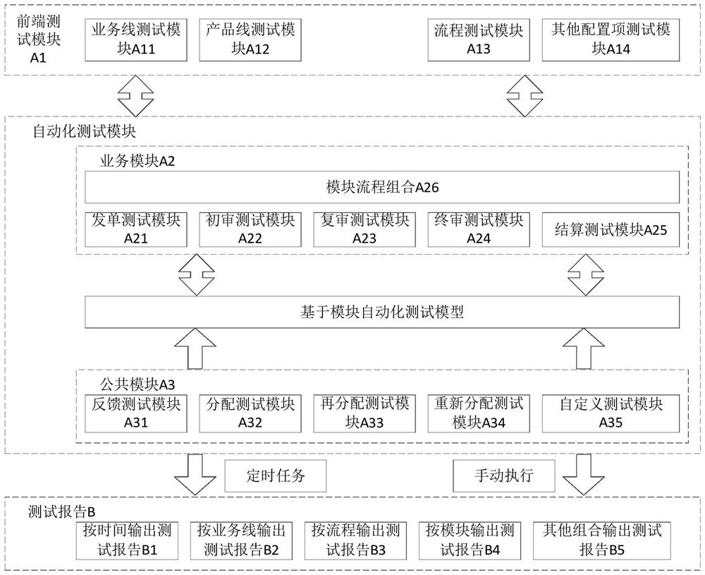 Visual regression test method and device, computer equipment and storage medium