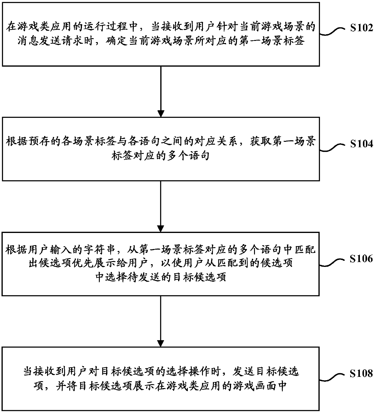 Input method and device in game process