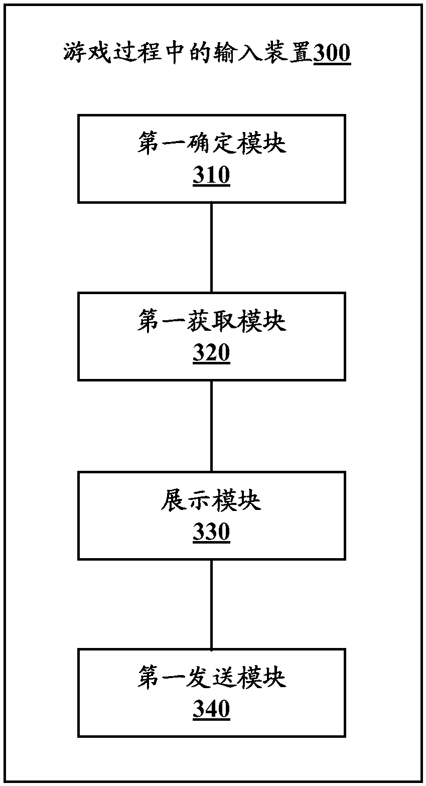 Input method and device in game process