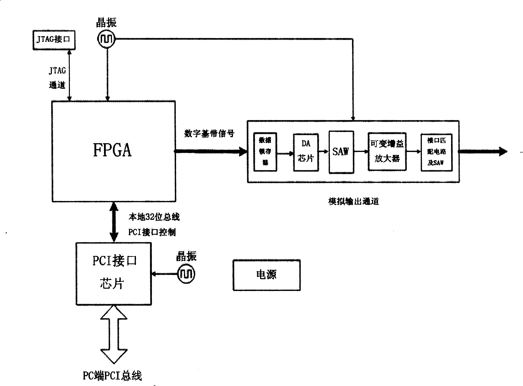 A Doppler simulation realization method based on digital interposition value