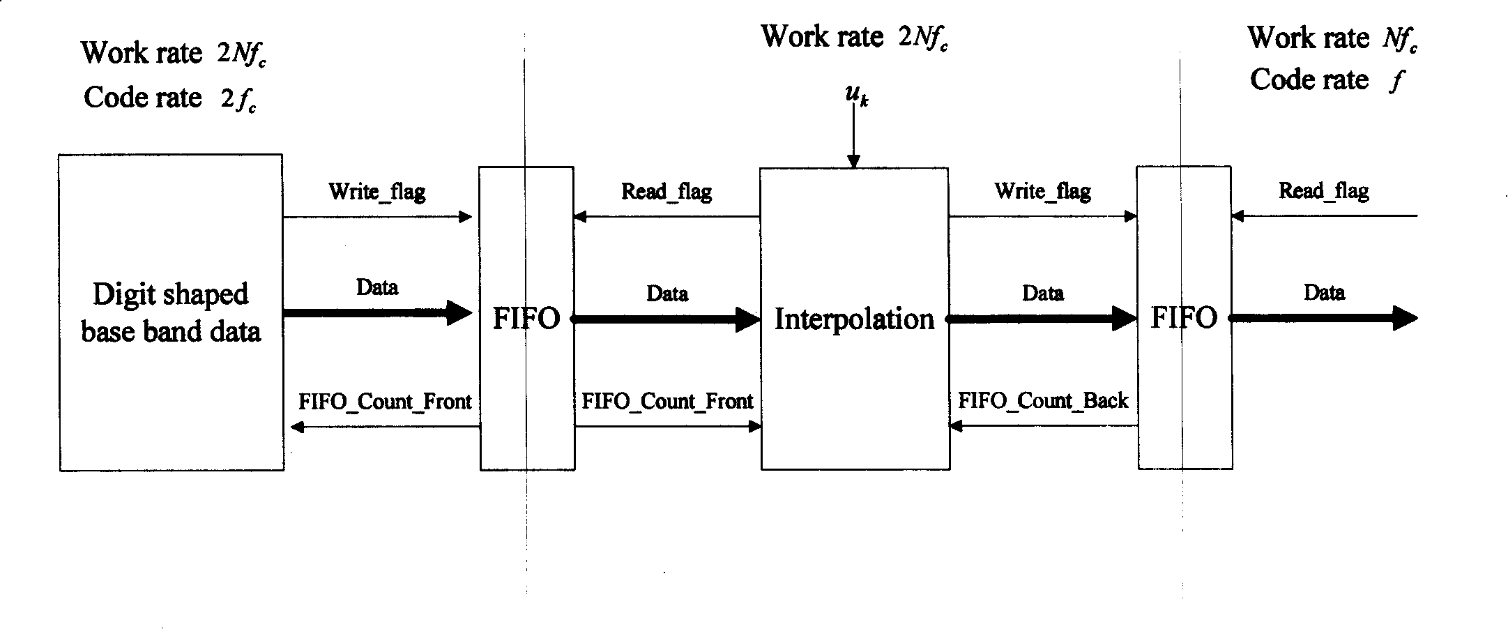 A Doppler simulation realization method based on digital interposition value