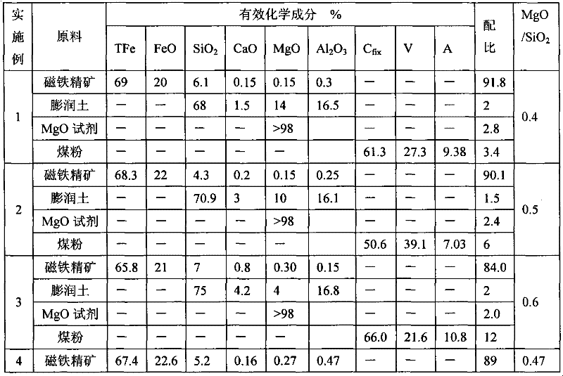 High-mechanical strength carbon-containing pellets for blast furnace and production method for high-mechanical strength carbon-containing pellets