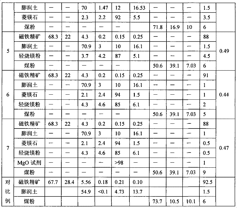 High-mechanical strength carbon-containing pellets for blast furnace and production method for high-mechanical strength carbon-containing pellets