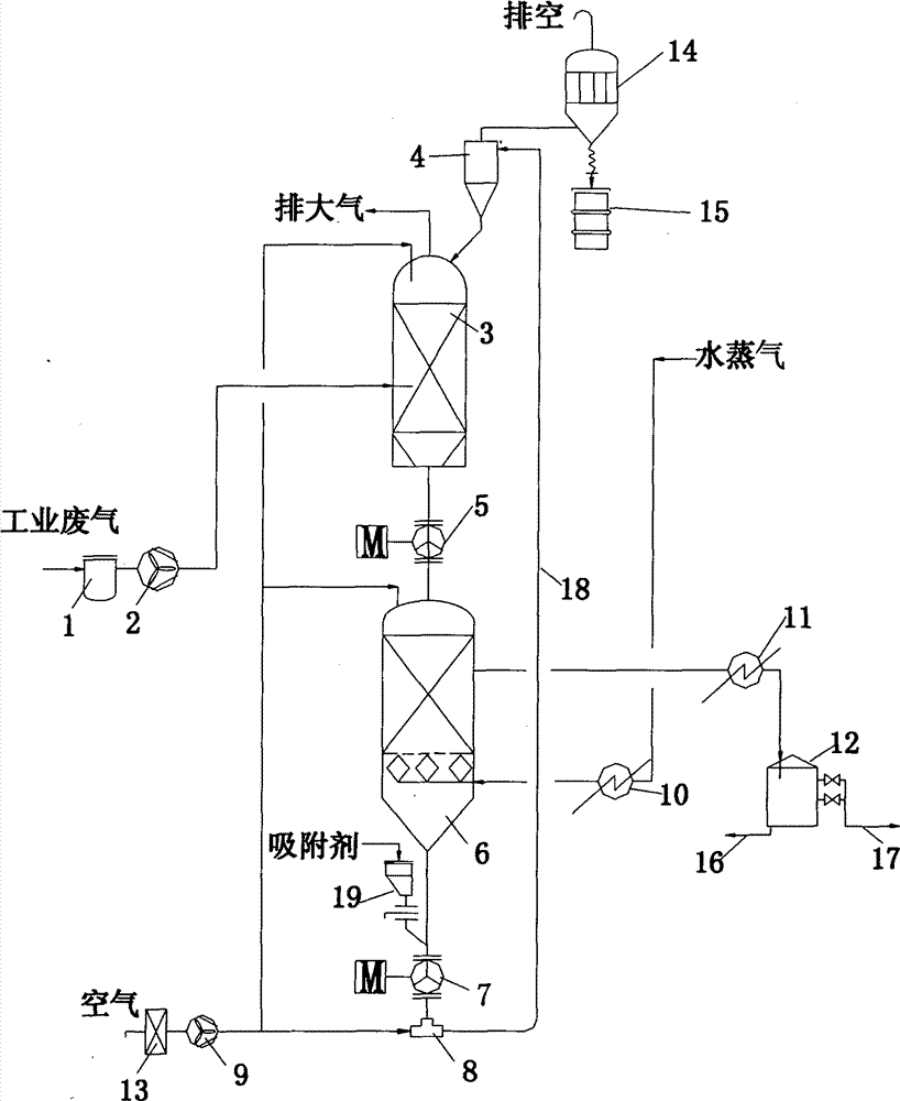 A device for continuously adsorbing and desorbing organic waste gas with activated carbon