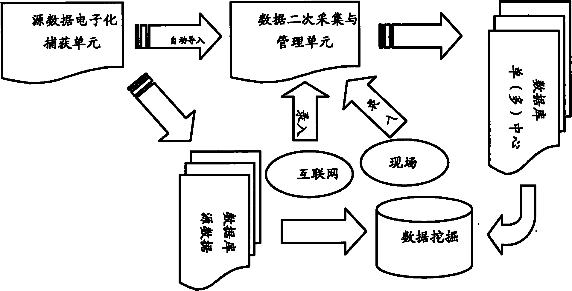 Data acquisition and management system and method