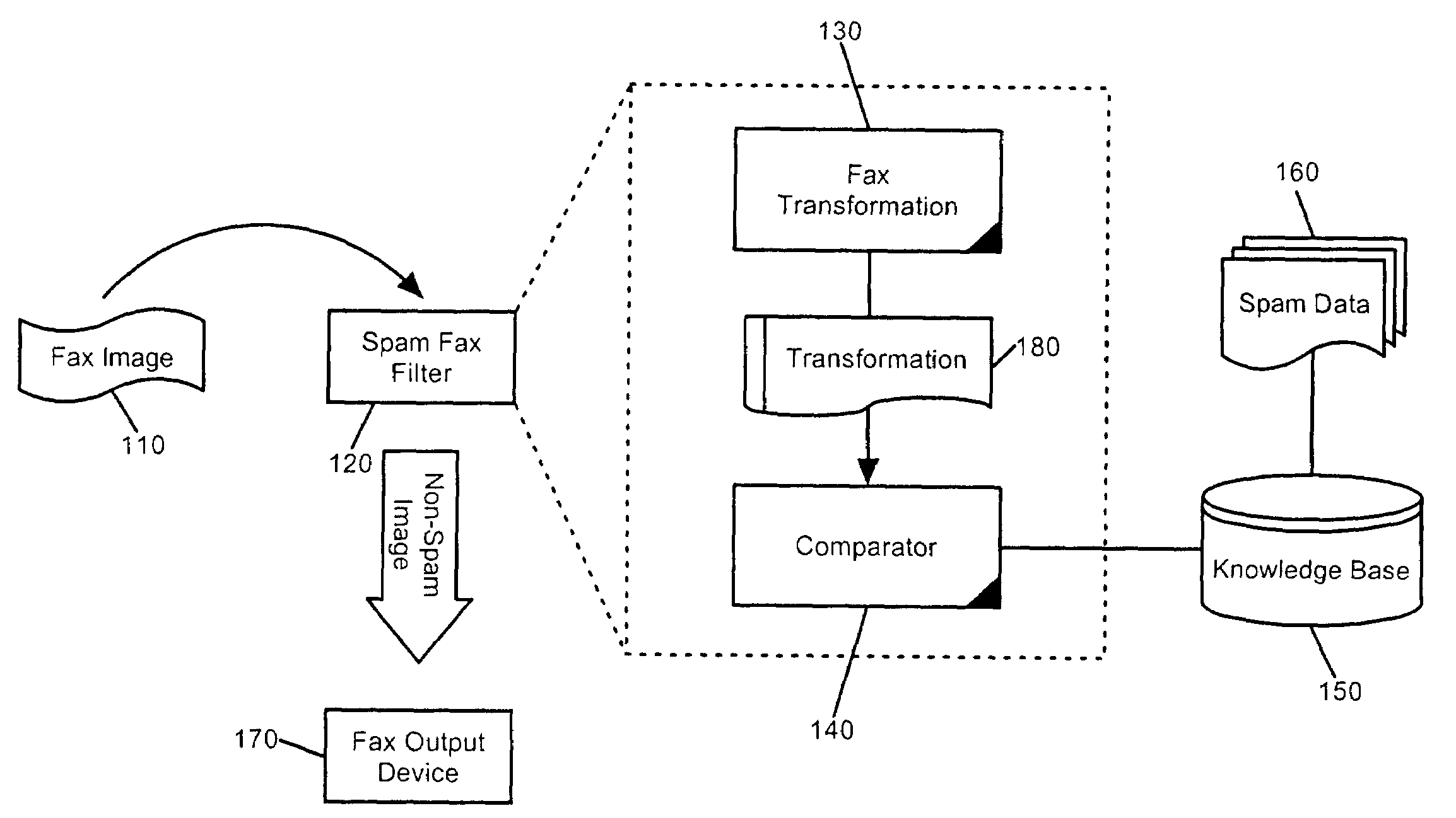 Spam fax filter