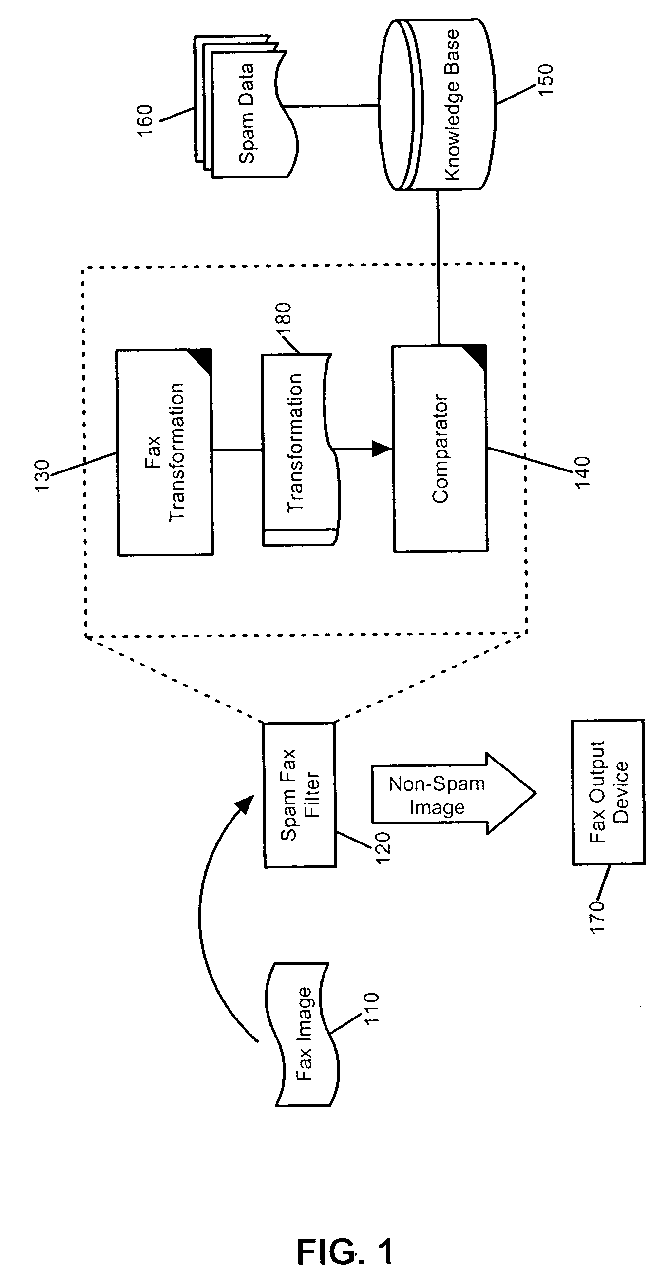 Spam fax filter