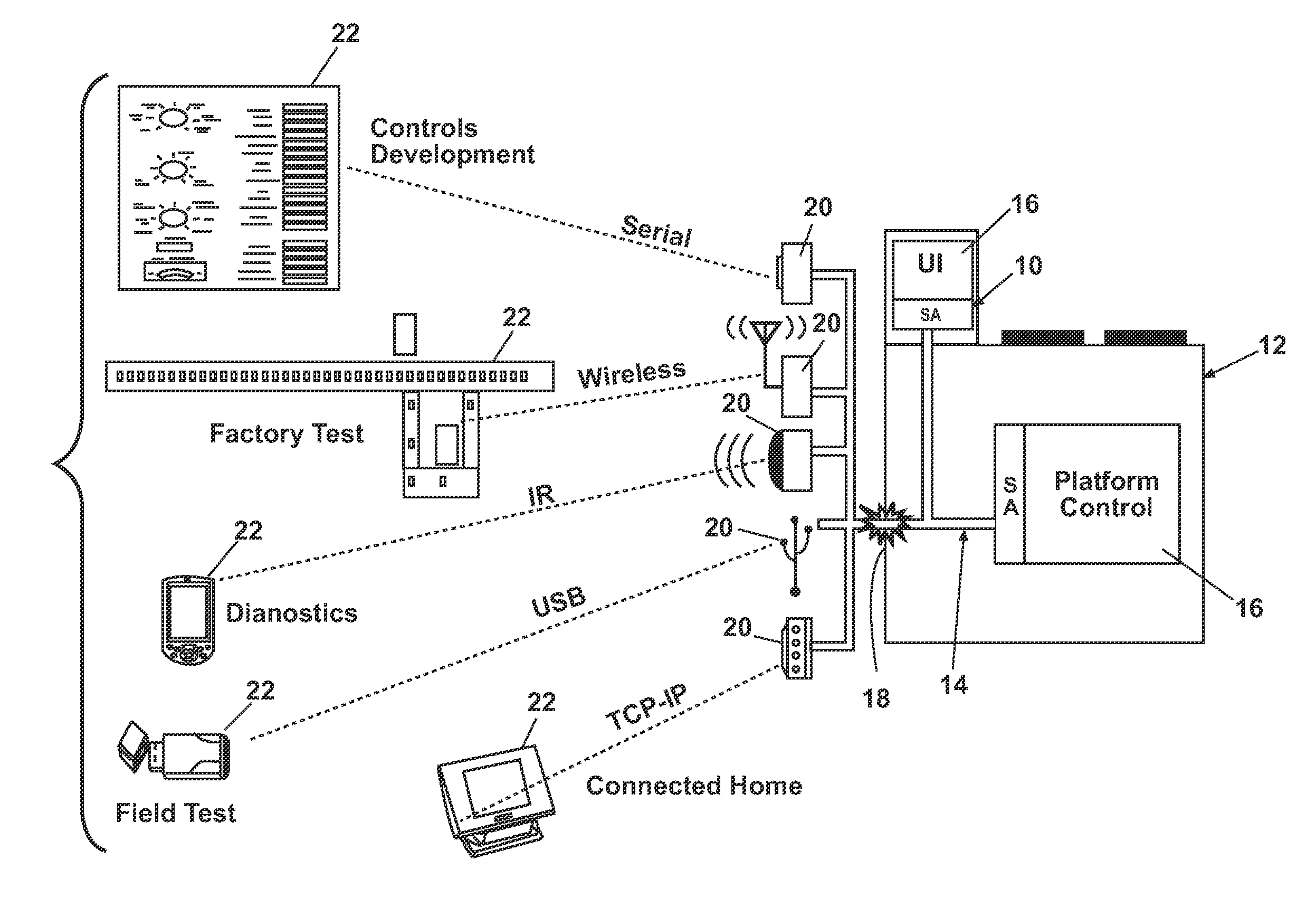 Software architecture system and method for operating an appliance in multiple operating modes