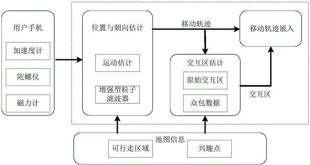 Method and device for constructing semantic position history