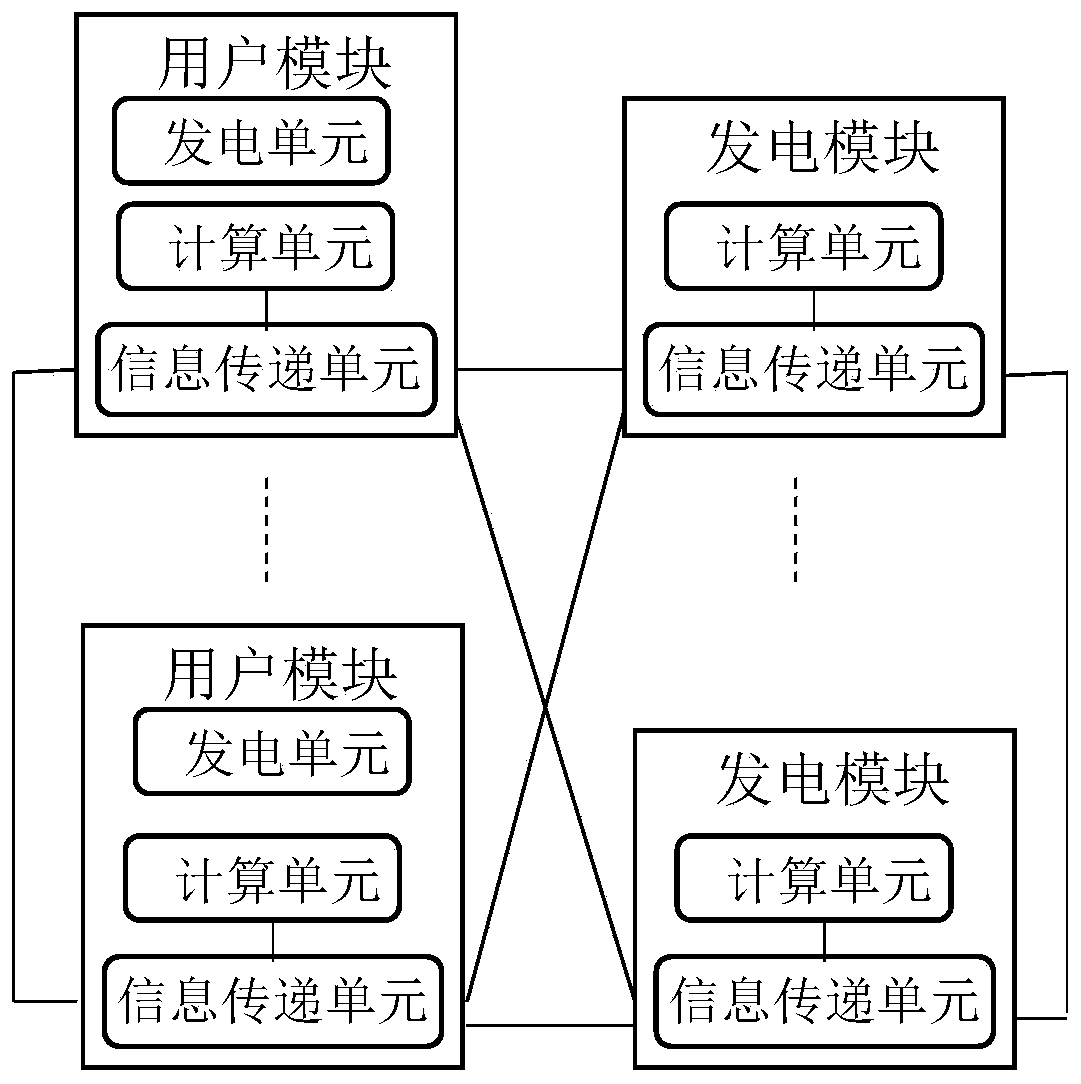 Control method of distributed intelligent power grid monitoring system based on prosumers