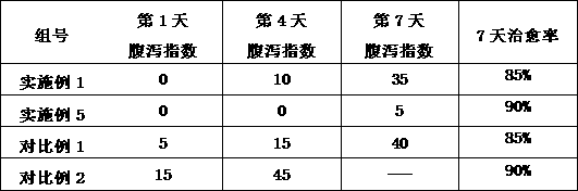 Traditional Chinese medicine composition capable of clearing heat and reducing internal heat