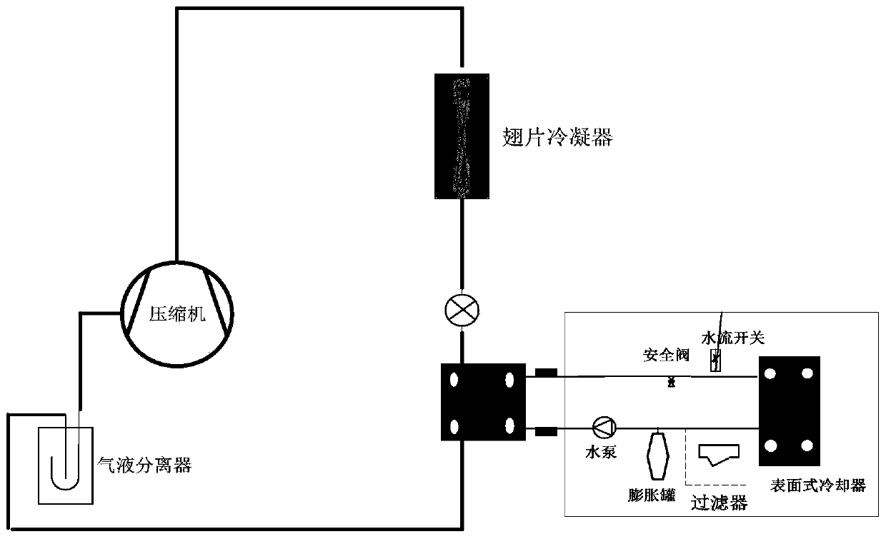 Heat pump drying equipment, and dehumidifying control method and dehumidifying control device thereof