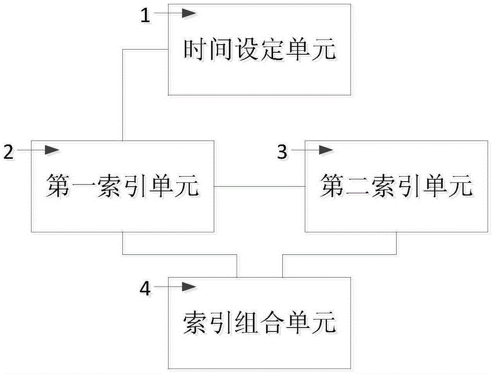 Data query system and method