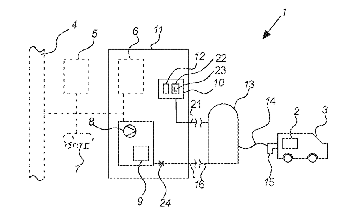 Method of refueling a hydrogen vehicle