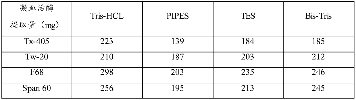 A kind of thromboplastin and its extraction method and pt reagent