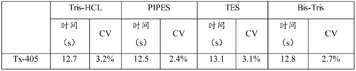 A kind of thromboplastin and its extraction method and pt reagent