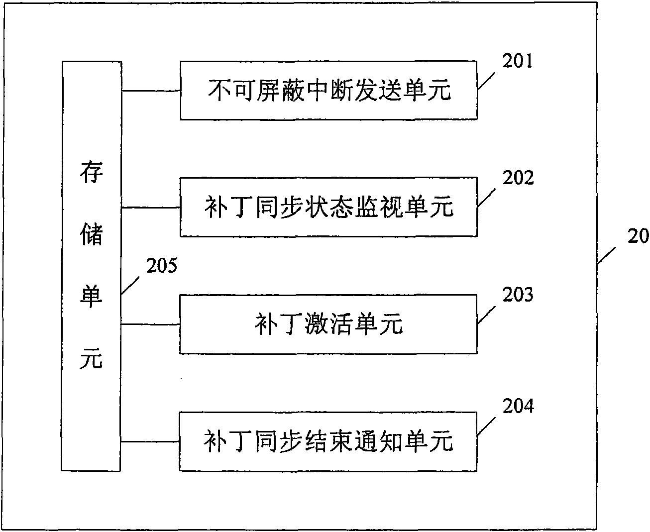 Patching method and patching device under multi-core environment