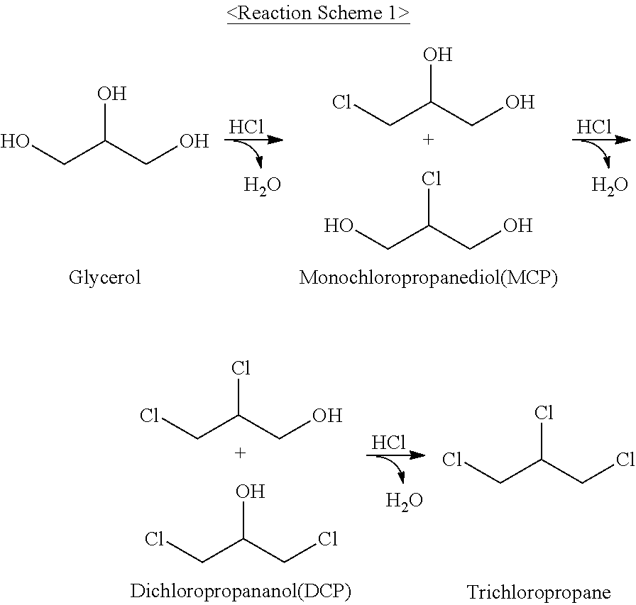 Method for preparing chlorohydrins composition and method for preparing epichlorohydrin using chlorohydrins composition prepared thereby