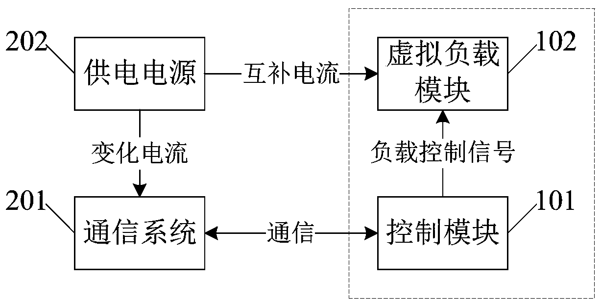 Ripple elimination device of power supply of communication system